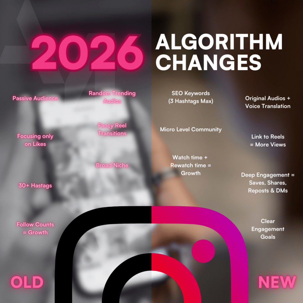 2026 Digital Marketing Trends | 2026 Algorithm Changes | Marketing Hertfordshire | Amber Mountain